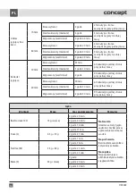 Preview for 56 page of Concept2 OZ 4022 Manual