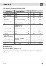 Preview for 57 page of Concept2 OZ 4022 Manual