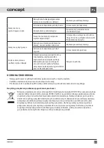 Preview for 61 page of Concept2 OZ 4022 Manual