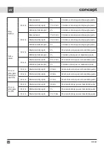 Preview for 74 page of Concept2 OZ 4022 Manual