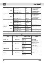 Preview for 76 page of Concept2 OZ 4022 Manual