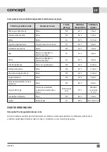 Preview for 77 page of Concept2 OZ 4022 Manual