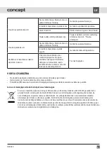 Preview for 81 page of Concept2 OZ 4022 Manual