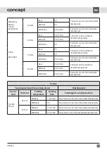 Preview for 93 page of Concept2 OZ 4022 Manual