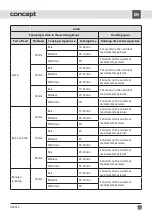 Preview for 95 page of Concept2 OZ 4022 Manual