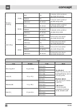 Preview for 96 page of Concept2 OZ 4022 Manual