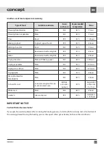 Preview for 97 page of Concept2 OZ 4022 Manual