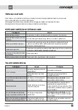 Preview for 49 page of Concept2 PC5010 Manual