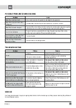 Preview for 57 page of Concept2 PC5010 Manual