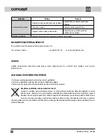 Preview for 8 page of Concept2 VP5080 Operating Manual