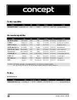 Preview for 51 page of Concept2 VP5080 Operating Manual