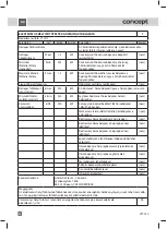 Preview for 84 page of Concept2 VT 7010 Manual