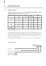 Preview for 8 page of Condair CP3 D 15 230V3 Technical Documentation Manual