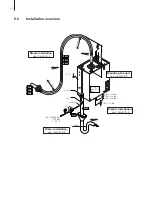 Preview for 20 page of Condair CP3 D 15 230V3 Technical Documentation Manual