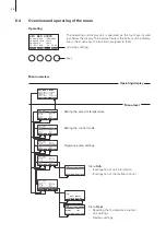 Preview for 38 page of Condair CP3 D 15 230V3 Technical Documentation Manual