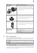 Preview for 57 page of Condair CP3 D 15 230V3 Technical Documentation Manual