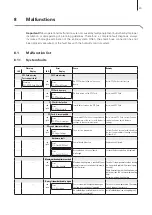 Preview for 59 page of Condair CP3 D 15 230V3 Technical Documentation Manual