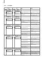 Preview for 60 page of Condair CP3 D 15 230V3 Technical Documentation Manual