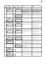 Preview for 61 page of Condair CP3 D 15 230V3 Technical Documentation Manual