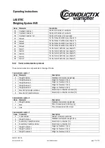 Preview for 117 page of Conductix-Wampfler LASSTEC 0521 Operating Instructions Manual