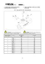 Preview for 9 page of CONFLOW GREEN BEU P12-M1 Series Installation And Maintenance Manual