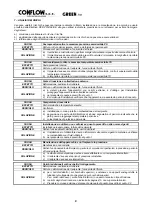 Preview for 11 page of CONFLOW GREEN BEU P12-M1 Series Installation And Maintenance Manual