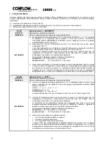 Preview for 25 page of CONFLOW GREEN BEU P12-M1 Series Installation And Maintenance Manual