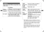 Preview for 8 page of CONFORAMA Saba CT3421NFWDIL Manual