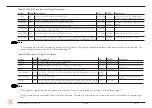 Preview for 64 page of Congatec 050700 User Manual