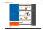 Preview for 18 page of Congatec COM Express conga-TC570r User Manual