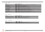 Preview for 12 page of Congatec conga-JC370 User Manual