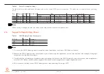 Preview for 16 page of Congatec conga-JC370 User Manual