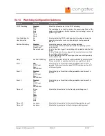 Preview for 92 page of Congatec X945 User Manual