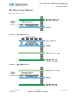 Preview for 32 page of Connect Tech Xtreme/GbE User Manual