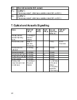 Preview for 42 page of Conrad Electronic 751549 Operating Instructions Manual