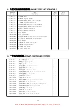 Preview for 52 page of Consew 2206RB-14-7DD Parts Book And Instruction Manual