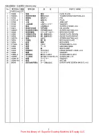 Preview for 17 page of Consew 223R-2 Parts List & Operating Instructions