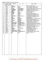 Preview for 23 page of Consew 223R-2 Parts List & Operating Instructions