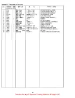 Preview for 35 page of Consew 223R-2 Parts List & Operating Instructions