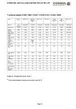 Preview for 10 page of Consul 2.25 EMC Operating & Installation Instructions Manual