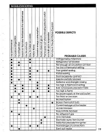 Preview for 20 page of Consul CB 2426 Service Manual