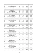 Preview for 68 page of CONTEC MEDICAL SYSTEMS 33221 User Manual