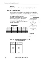 Preview for 47 page of Contec AD12-16(PCI) User Manual