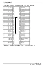 Preview for 45 page of Contec AD12-16 User Manual