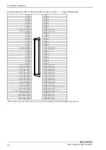 Preview for 47 page of Contec AD12-16 User Manual