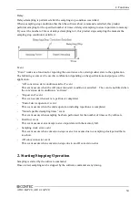 Preview for 60 page of Contec AD12-16 User Manual