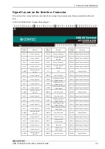 Preview for 40 page of Contec AIO-120802LN-USB User Manual