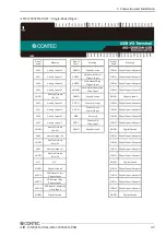 Preview for 44 page of Contec AIO-120802LN-USB User Manual