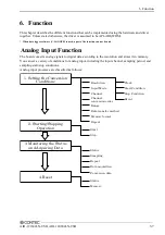 Preview for 64 page of Contec AIO-120802LN-USB User Manual