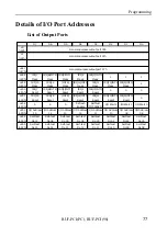 Preview for 85 page of Contec BUF-PCI(98) User Manual